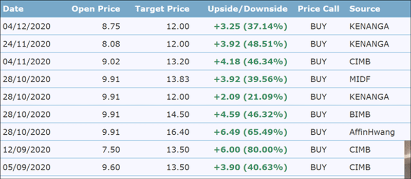 Analyst Price Targets and How They Are Determined