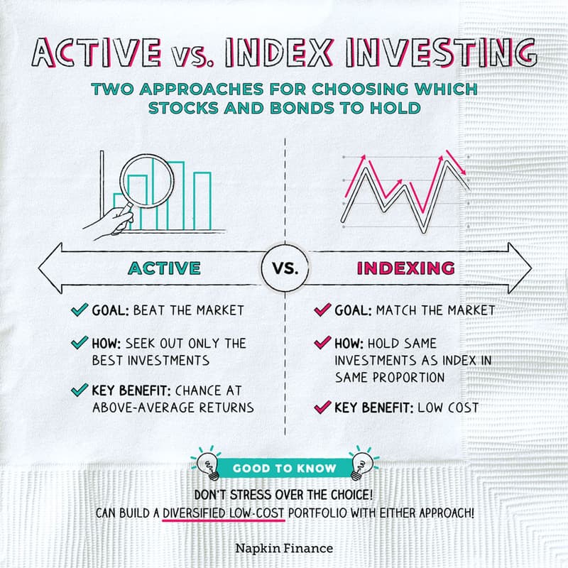 Active Investing vs Passive Investing - What's the Difference?