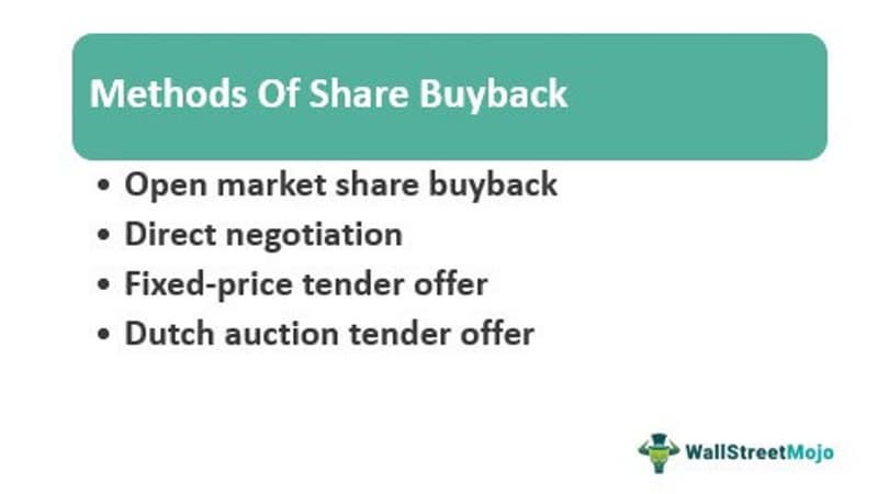 How Do Stock Buybacks Work?