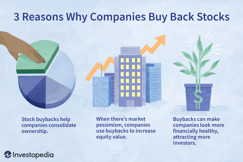 How Do Stock Buybacks Work?