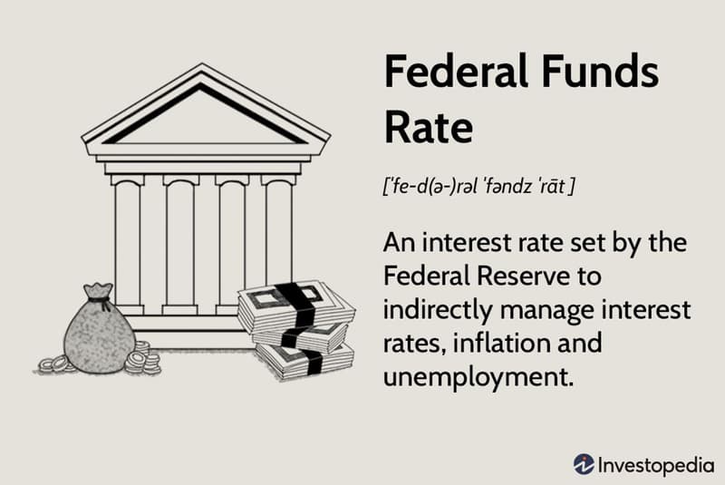 What is The Fed? and How Does its Policy Impact the Stock Market?