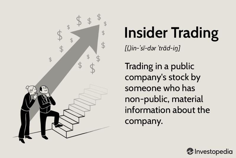 What is Insider Trading?