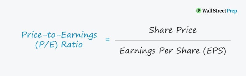 The Most Important Ratios for Stock Analysis