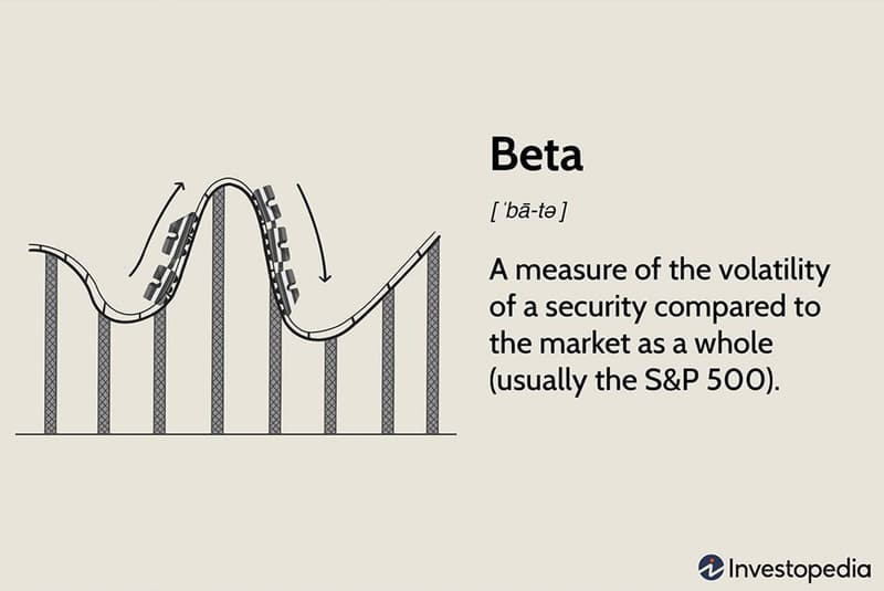 Beta in Stocks Explained