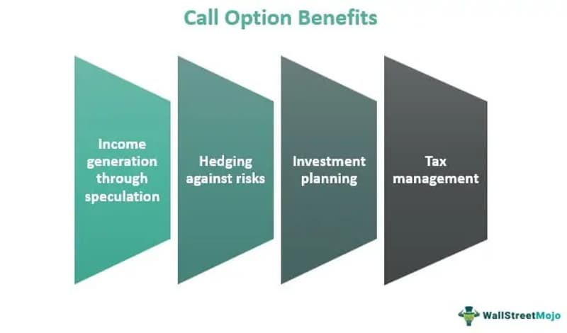 Call Options Explained