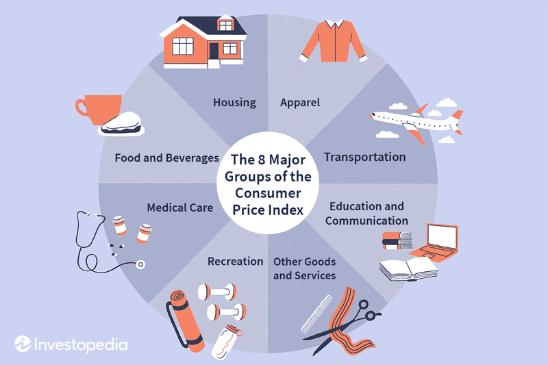 What is Inflation? and How Does it Impact the Stock Market?