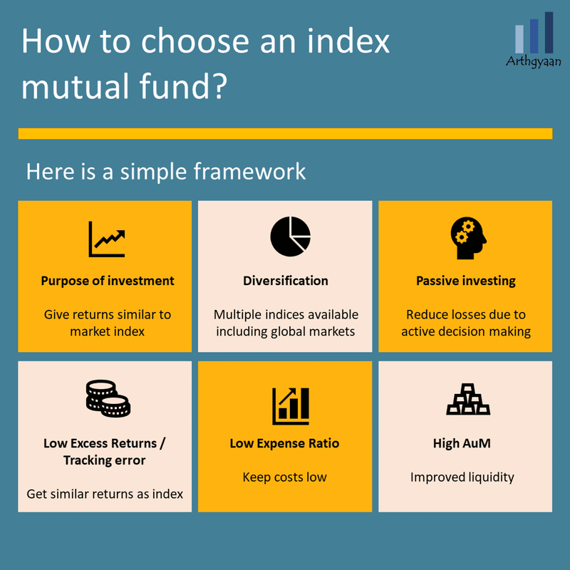 What is an Index Fund? How Does it Work?