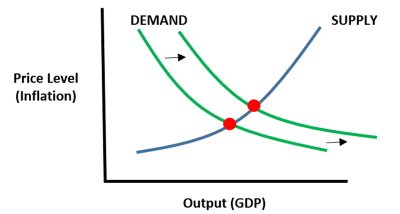 What is Inflation? and How Does it Impact the Stock Market?