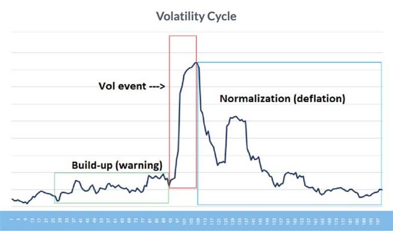 What Is Volatility? and How Does It Affect Stocks?