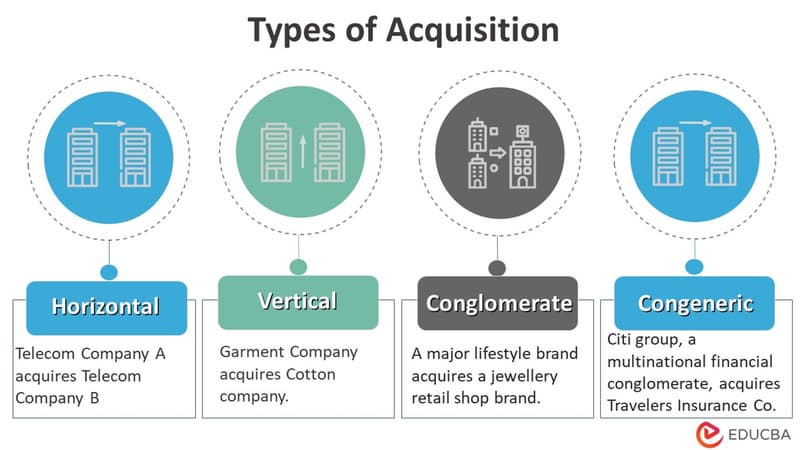 What Happens When a Public Company is Acquired?
