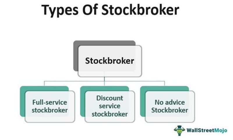 What is a Stock Brokerage?