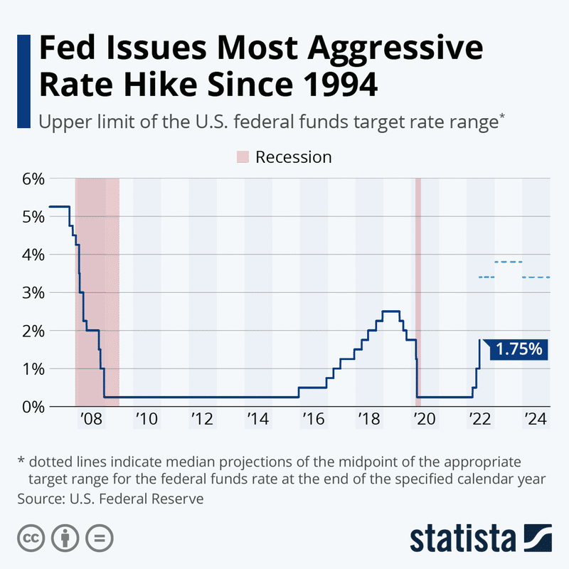 What is The Fed? and How Does its Policy Impact the Stock Market?