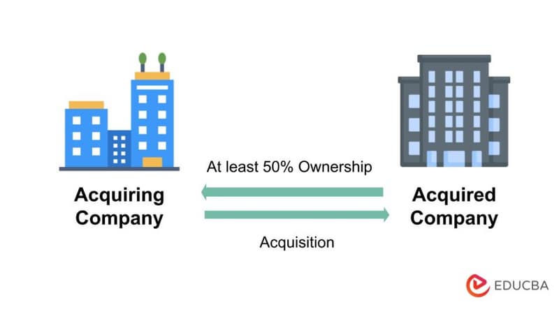 What Happens When a Public Company is Acquired?