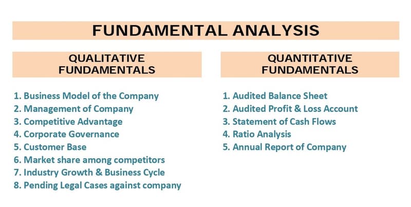The Basics of Fundamental Analysis - How Is It Useful?