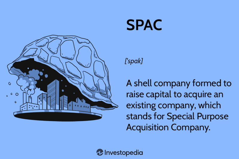 What are SPACS?