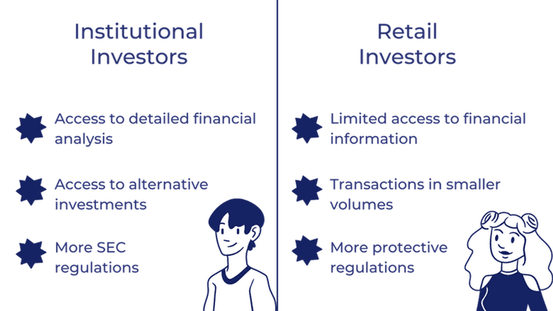 What is an Institutional Investor?