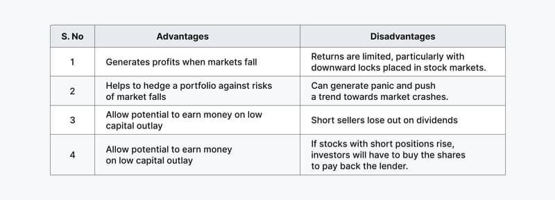 What is Short Selling?