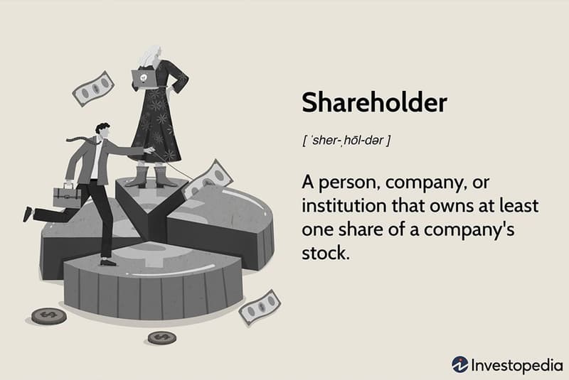 What are the Rights of a Shareholder?