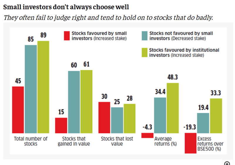 What is an Institutional Investor?