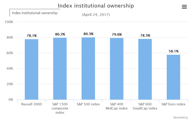 What is an Institutional Investor?
