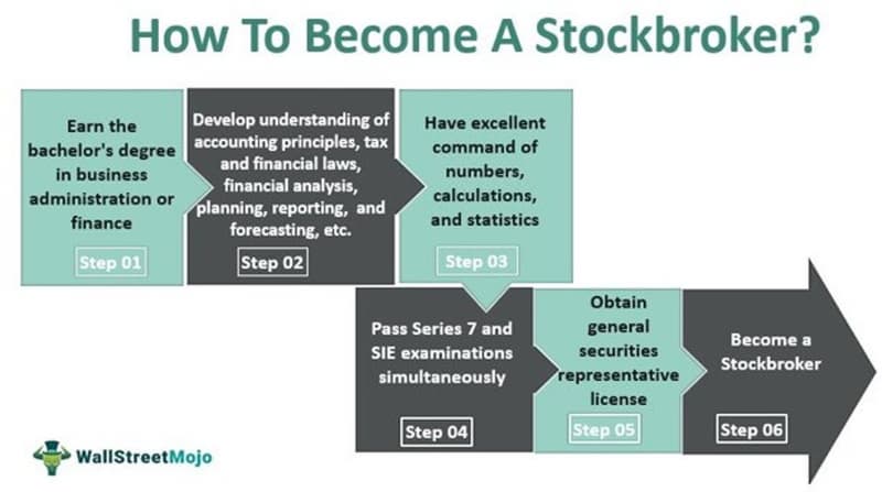 What is a Stock Brokerage?