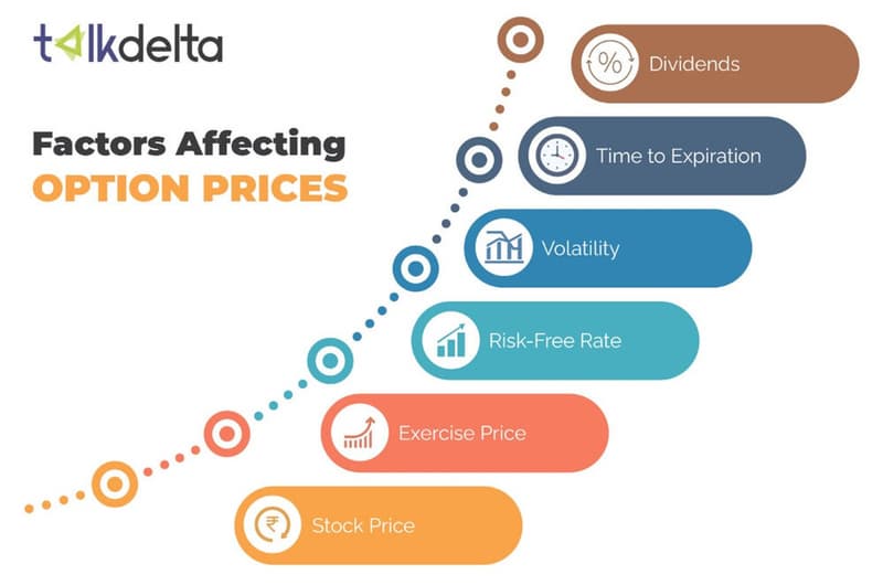 Put Options Explained