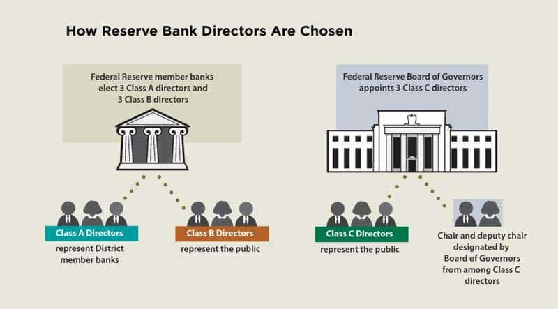 What is The Fed? and How Does its Policy Impact the Stock Market?