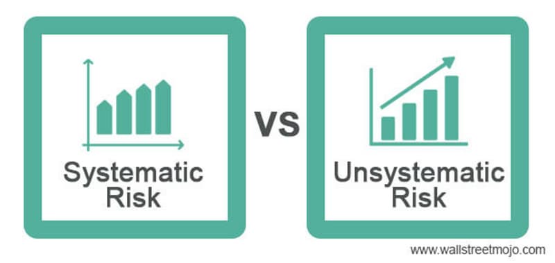 Beta in Stocks Explained