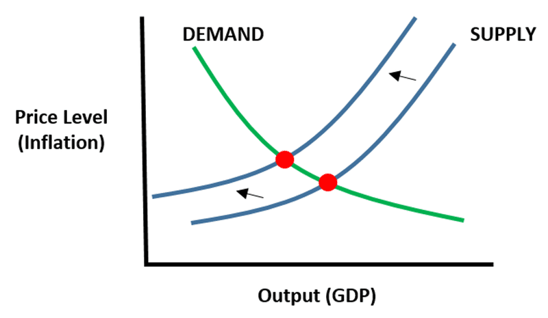 What is Inflation? and How Does it Impact the Stock Market?