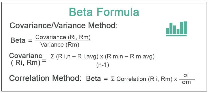 Beta in Stocks Explained