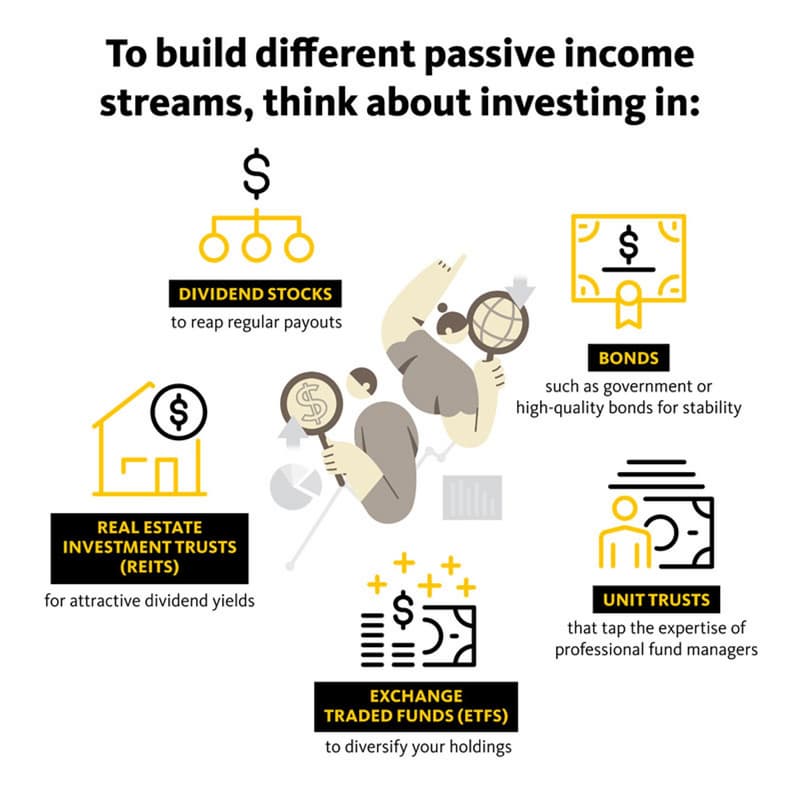 Active Investing vs Passive Investing - What's the Difference?