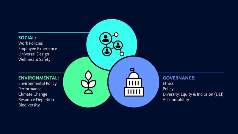 What is ESG Investing? Environmental, Social & Governance