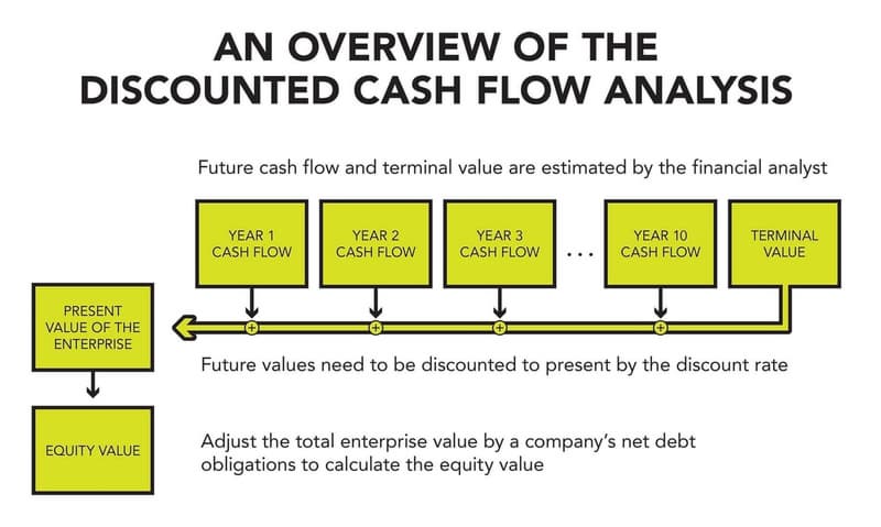 How to Compare Stocks to Peers