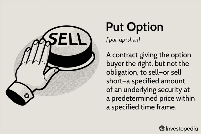 Put Options Explained
