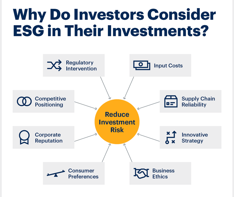 What is ESG Investing? Environmental, Social & Governance