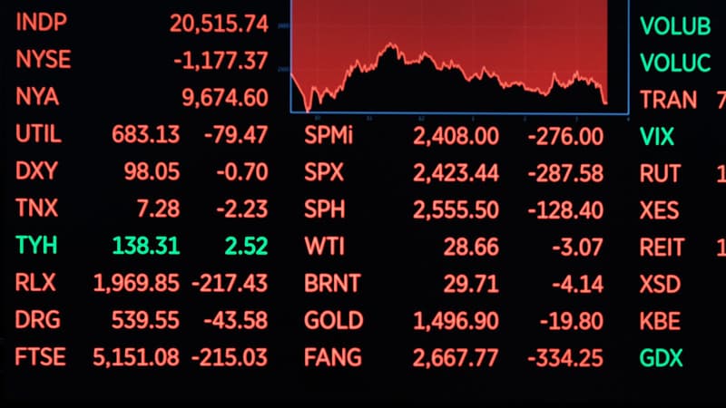 How are the Stock Market and Economy Related?