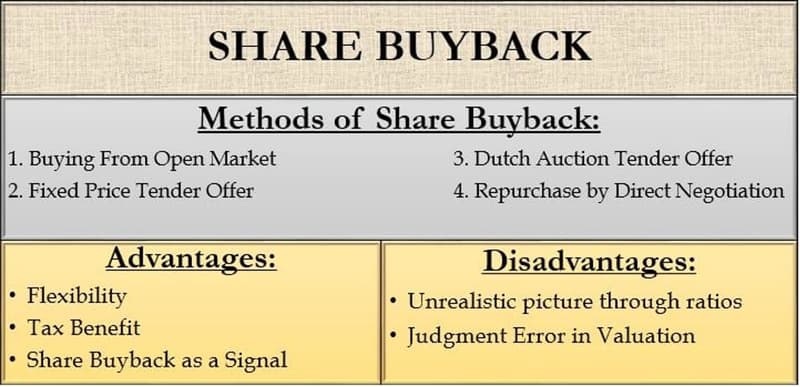 How Do Stock Buybacks Work?