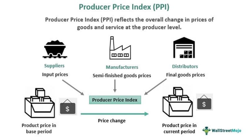 What is Inflation? and How Does it Impact the Stock Market?