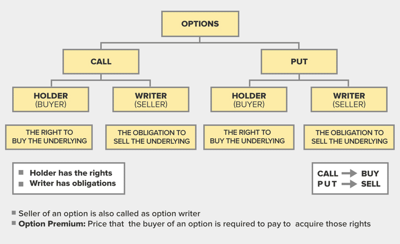 Put Options Explained